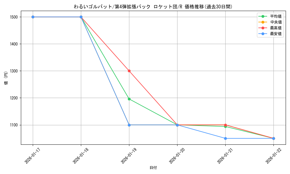 card_23976_series_60966_rarity_65216_graph