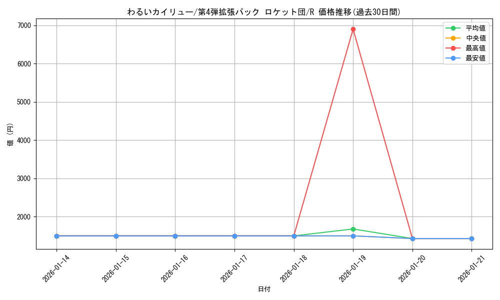 card_24025_series_60966_rarity_65216_graph
