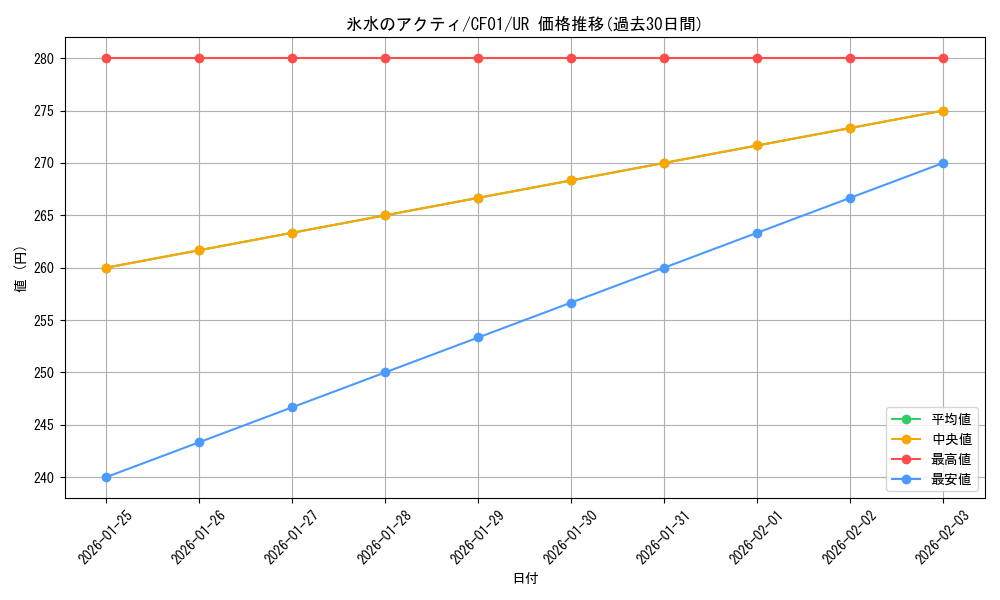 card_2404_series_1019_rarity_7_graph