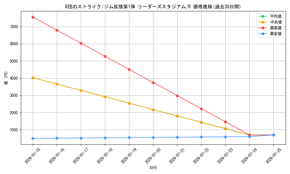 card_24232_series_60973_rarity_65216_graph