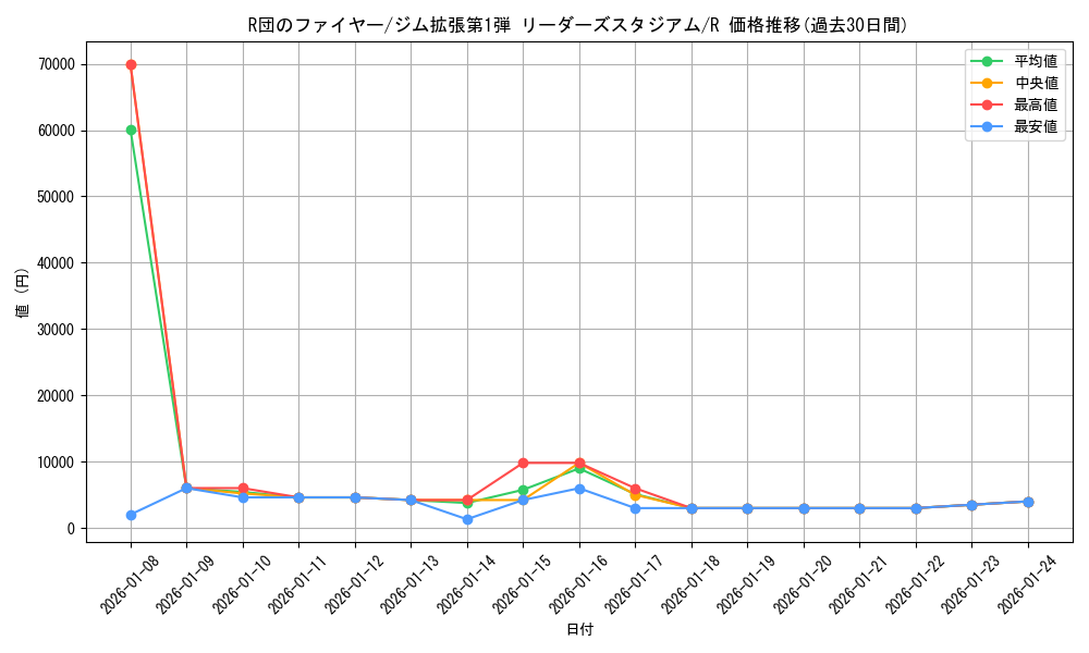 card_24236_series_60973_rarity_65216_graph