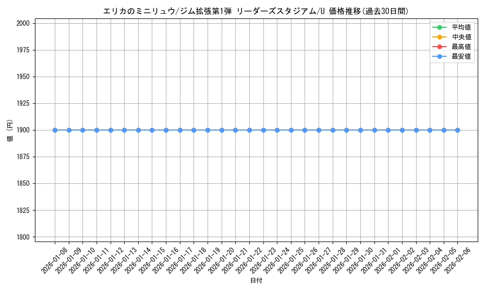card_24279_series_60973_rarity_65215_graph