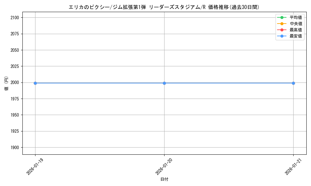 card_24281_series_60973_rarity_65216_graph