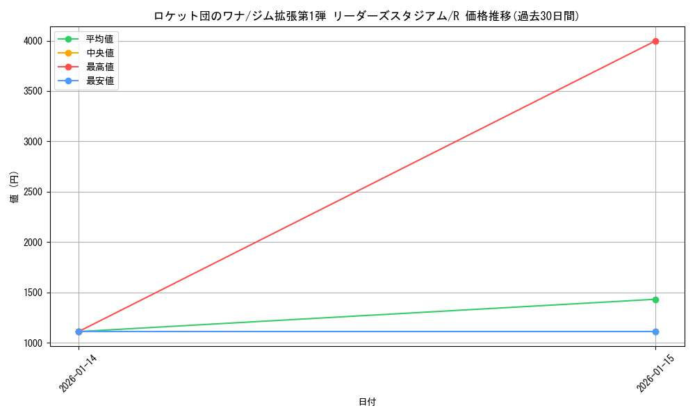 card_24312_series_60973_rarity_65216_graph