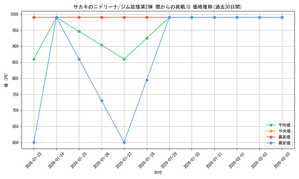 card_24448_series_60978_rarity_65215_graph