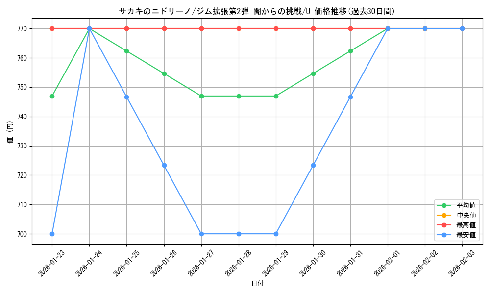 card_24449_series_60978_rarity_65215_graph