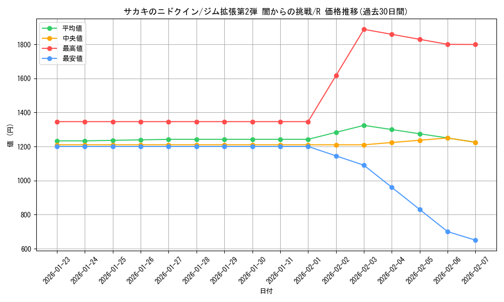 card_24456_series_60978_rarity_65216_graph