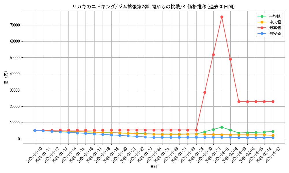 card_24457_series_60978_rarity_65216_graph