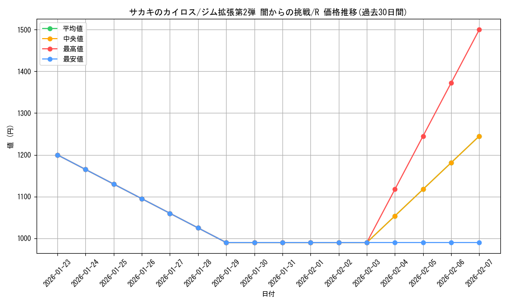 card_24460_series_60978_rarity_65216_graph