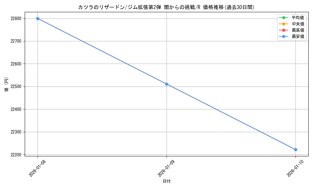 card_24468_series_60978_rarity_65216_graph