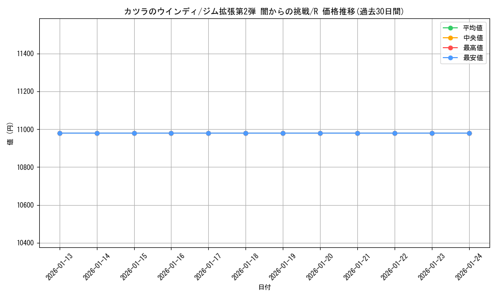 card_24470_series_60978_rarity_65216_graph
