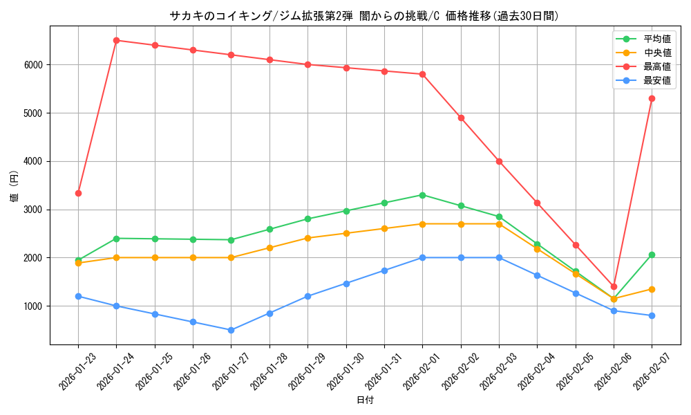 card_24473_series_60978_rarity_65214_graph