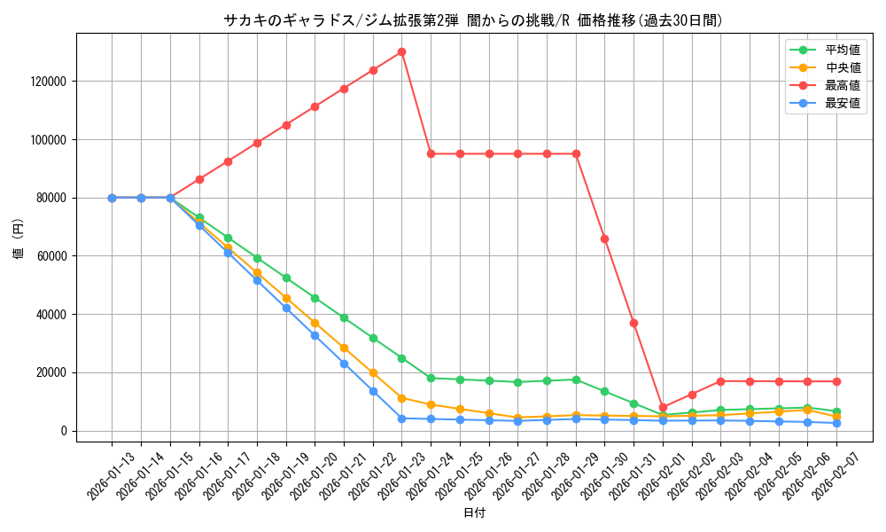 card_24474_series_60978_rarity_65216_graph