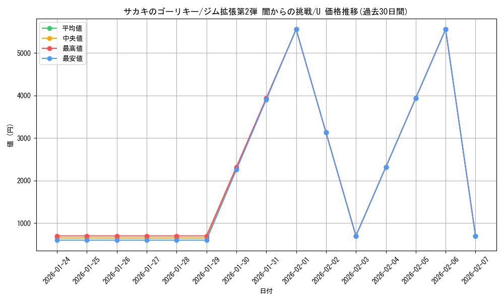 card_24495_series_60978_rarity_65215_graph