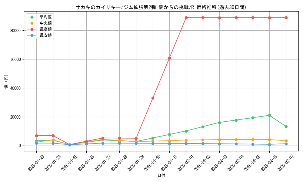 card_24497_series_60978_rarity_65216_graph