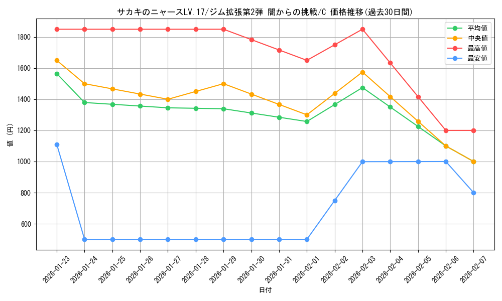 card_24499_series_60978_rarity_65214_graph