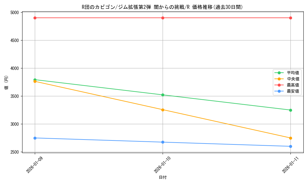card_24509_series_60978_rarity_65216_graph