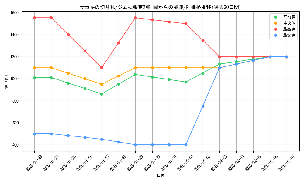 card_24532_series_60978_rarity_65216_graph