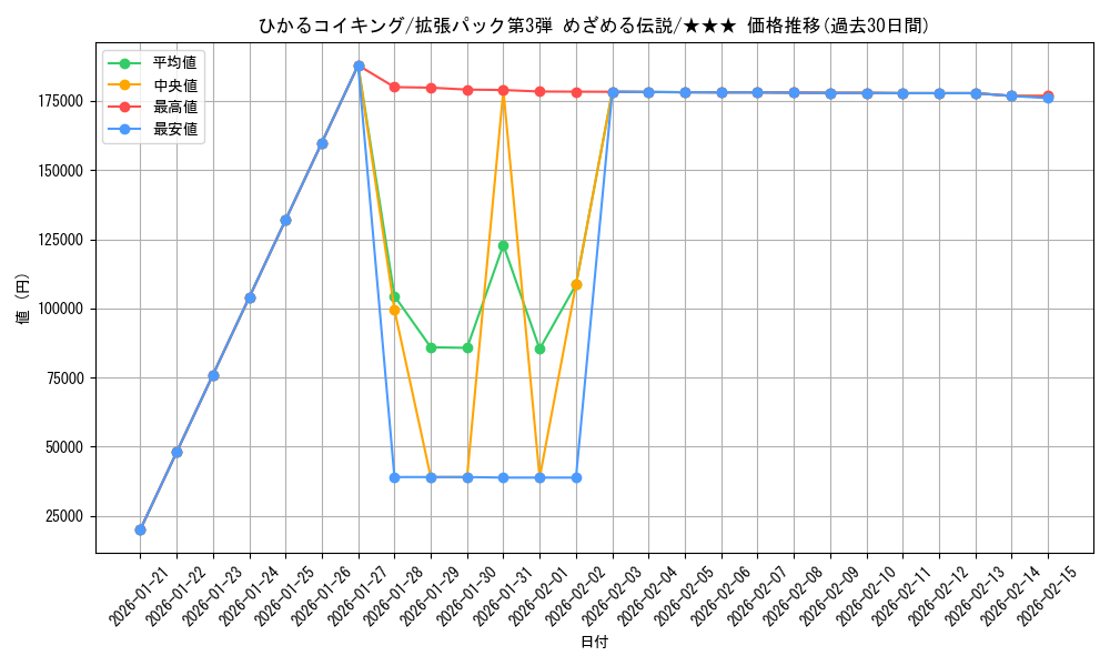 card_24852_series_60985_rarity_66387_graph