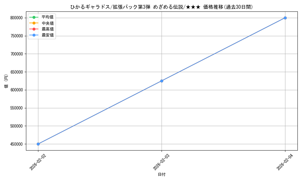 card_24853_series_60985_rarity_66387_graph