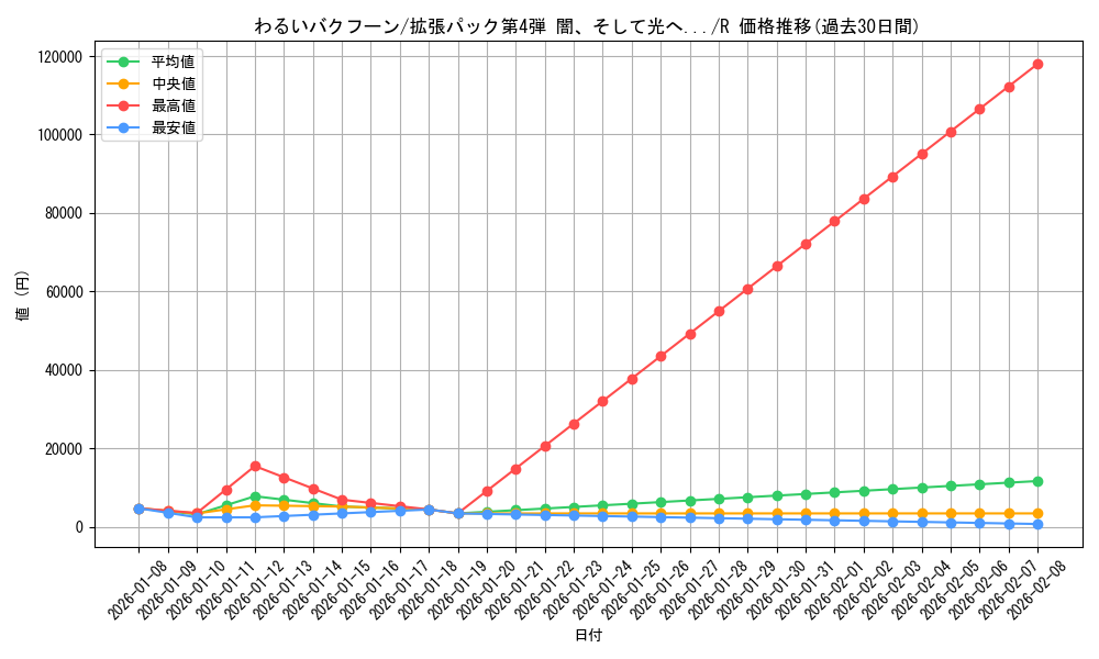 card_24936_series_60988_rarity_65216_graph