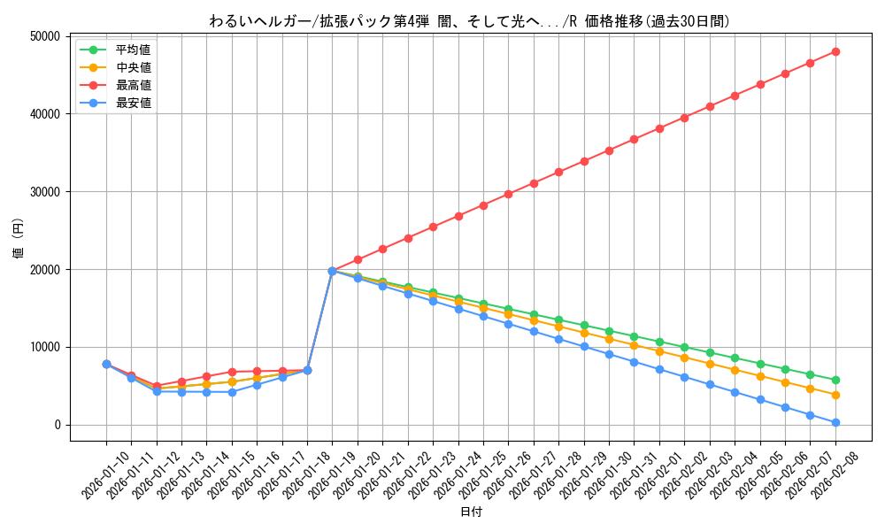 card_24938_series_60988_rarity_65216_graph