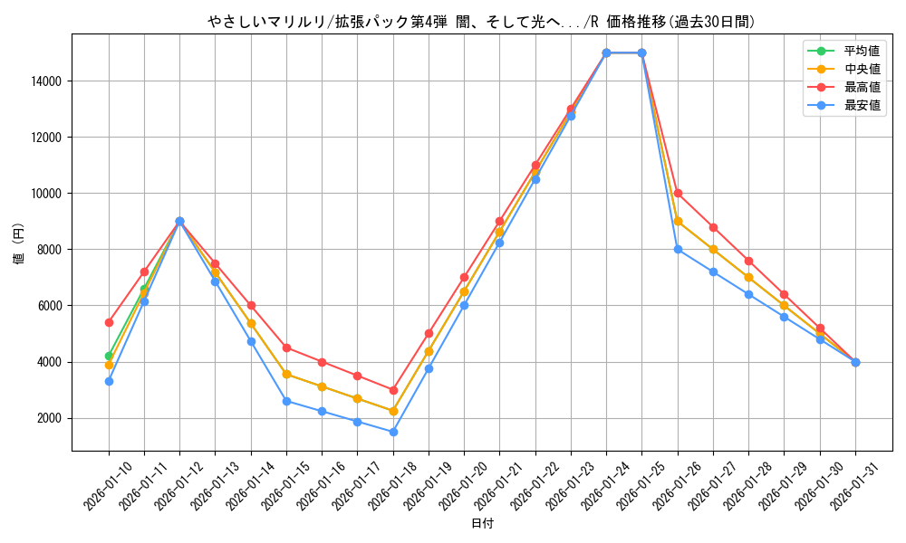 card_24954_series_60988_rarity_65216_graph