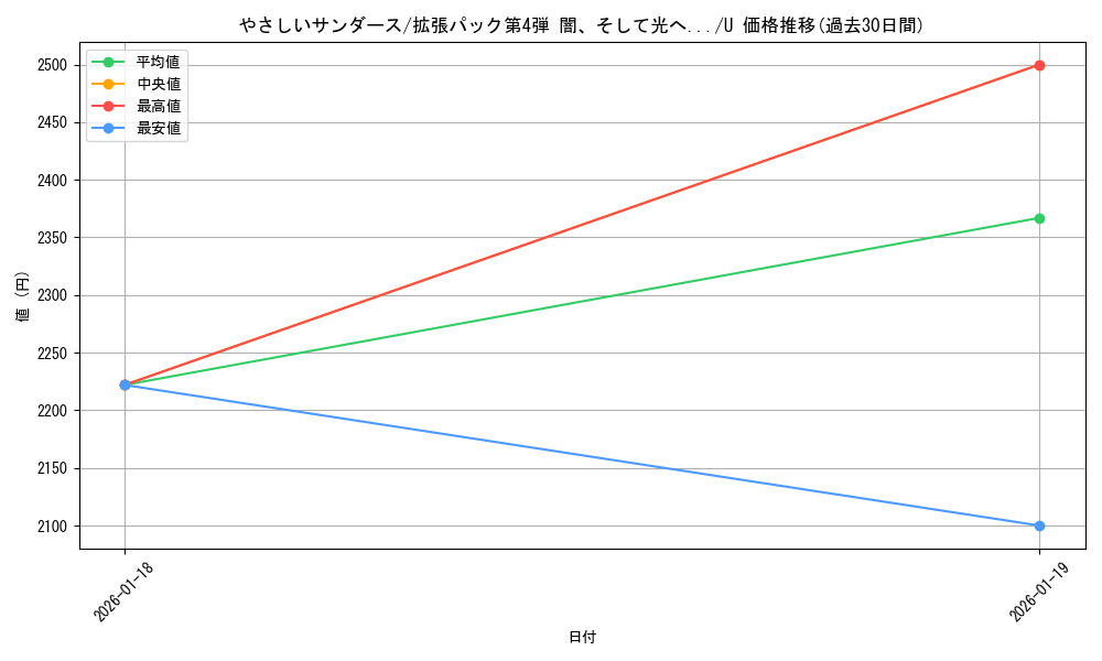 card_24957_series_60988_rarity_65215_graph
