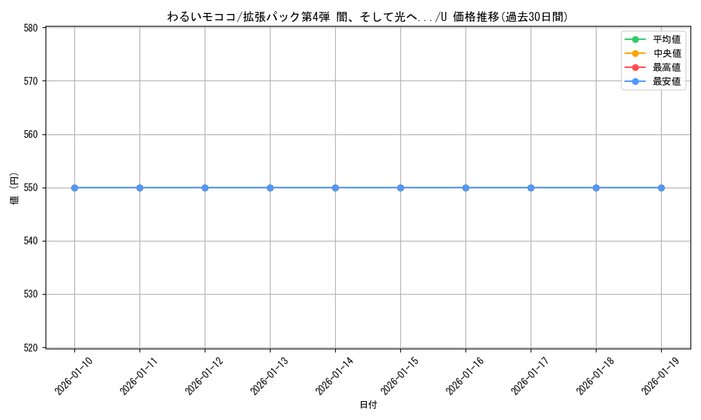 card_24958_series_60988_rarity_65215_graph