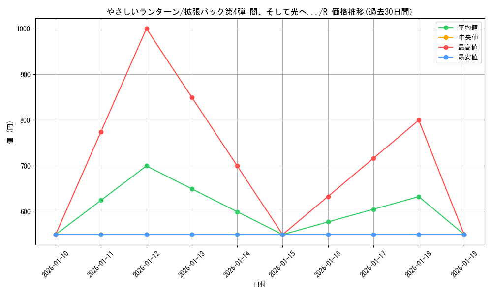 card_24959_series_60988_rarity_65216_graph