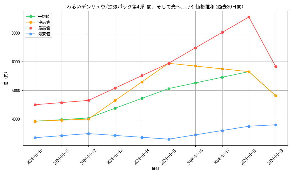 card_24960_series_60988_rarity_65216_graph