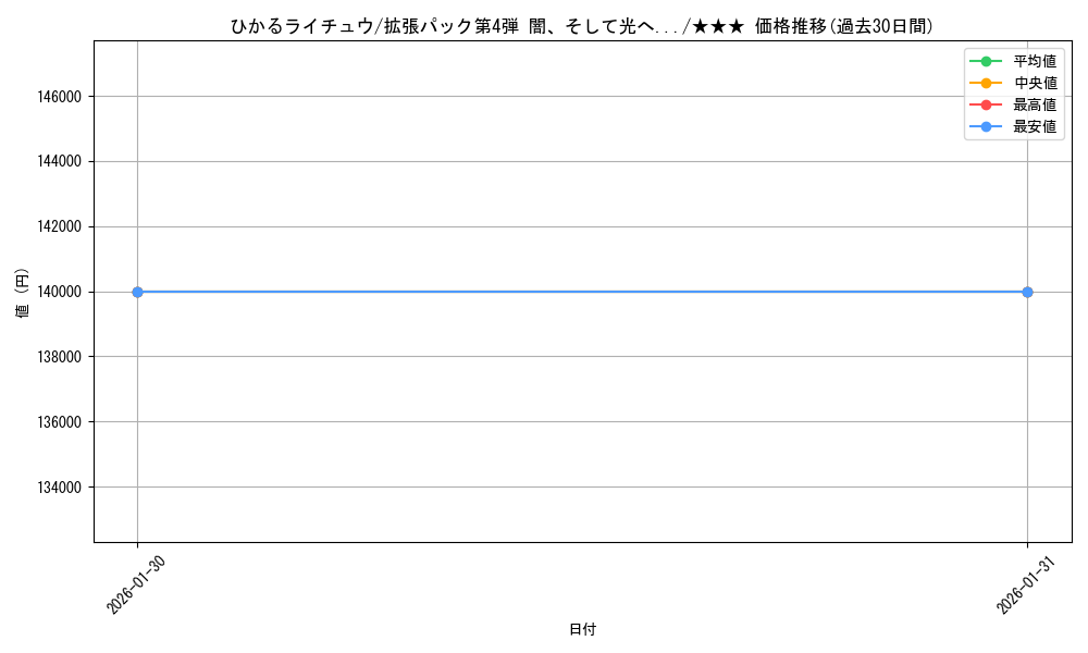 card_24961_series_60988_rarity_66387_graph