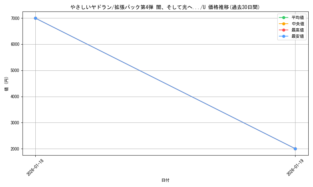 card_24968_series_60988_rarity_65215_graph