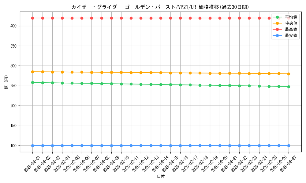 card_2496_series_5570_rarity_7_graph