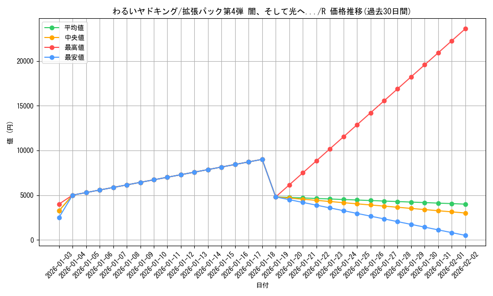 card_24975_series_60988_rarity_65216_graph