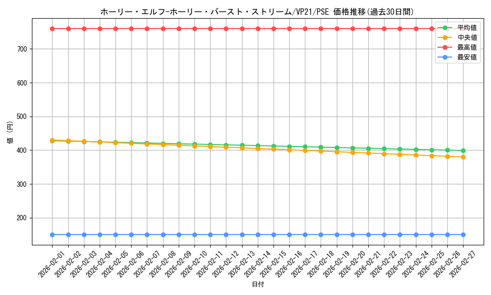 card_2497_series_5570_rarity_8_graph