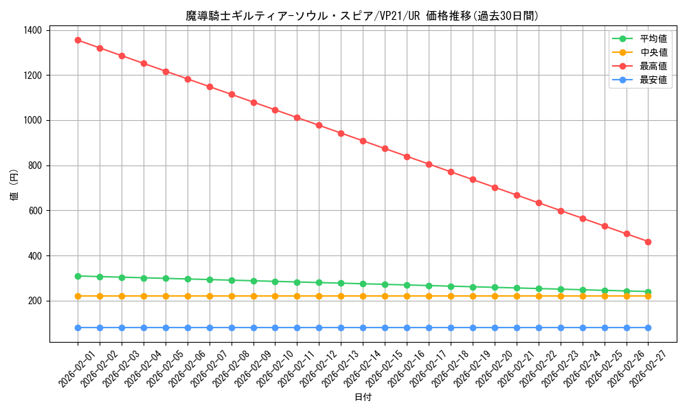 card_2498_series_5570_rarity_7_graph