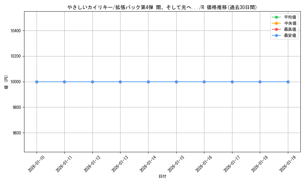 card_24991_series_60988_rarity_65216_graph