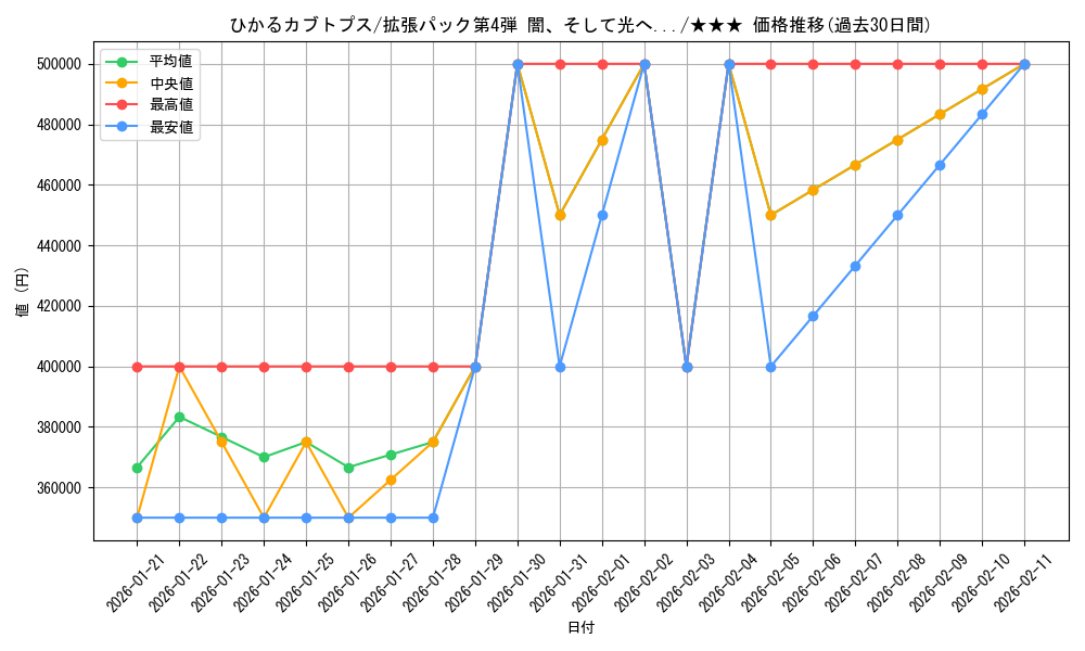 card_24994_series_60988_rarity_66387_graph