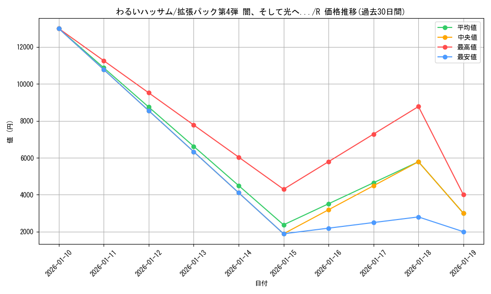 card_24997_series_60988_rarity_65216_graph