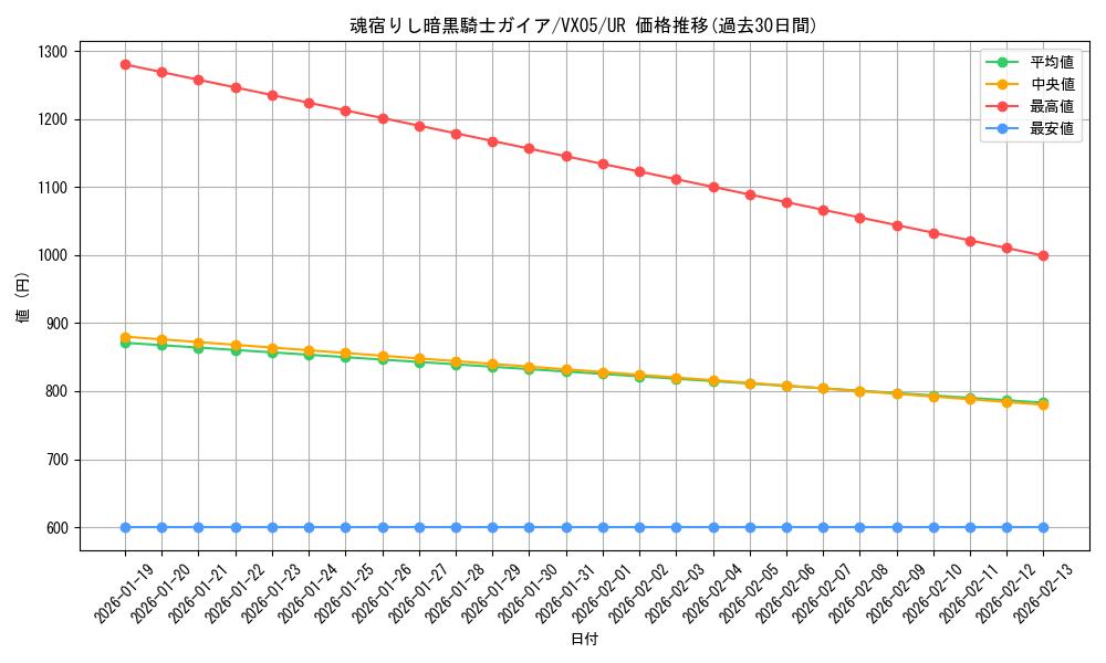 card_249_series_395_rarity_7_graph