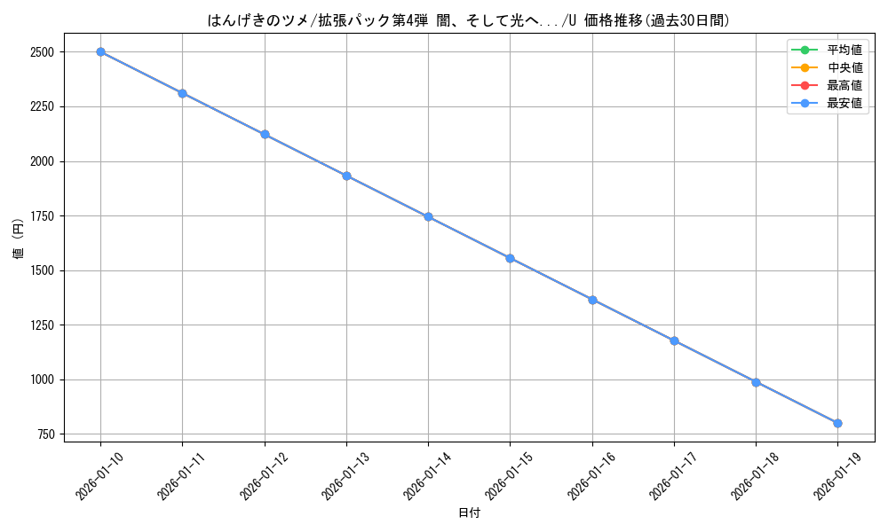 card_25017_series_60988_rarity_65215_graph