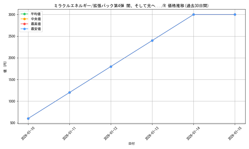 card_25027_series_60988_rarity_65216_graph