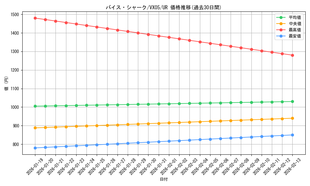 card_250_series_395_rarity_7_graph