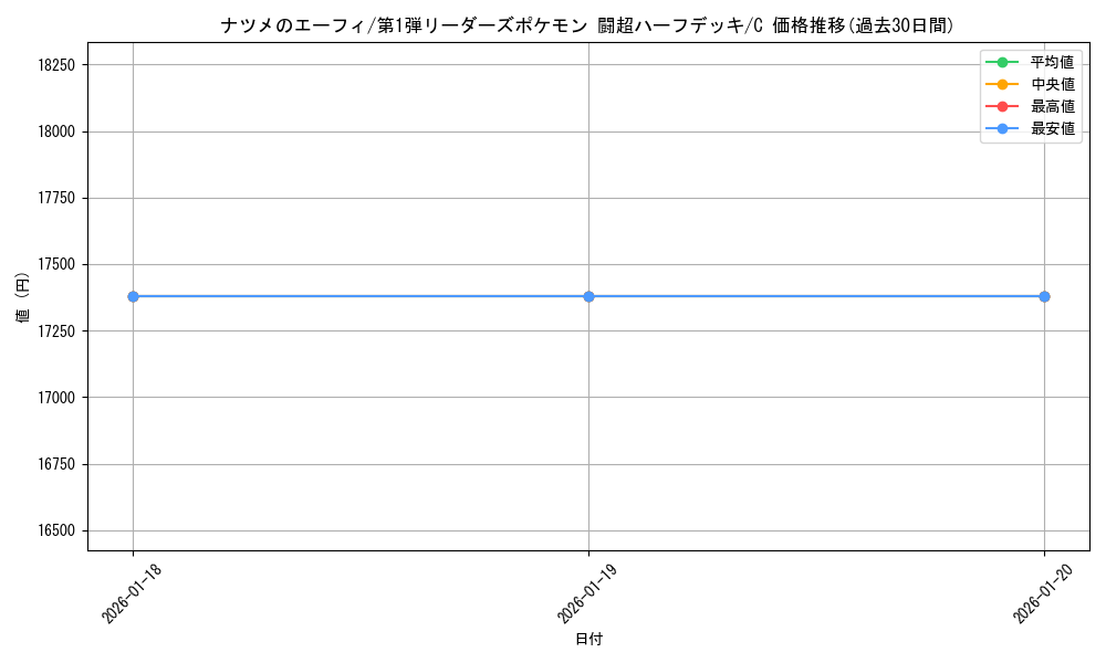 card_25176_series_60992_rarity_65214_graph