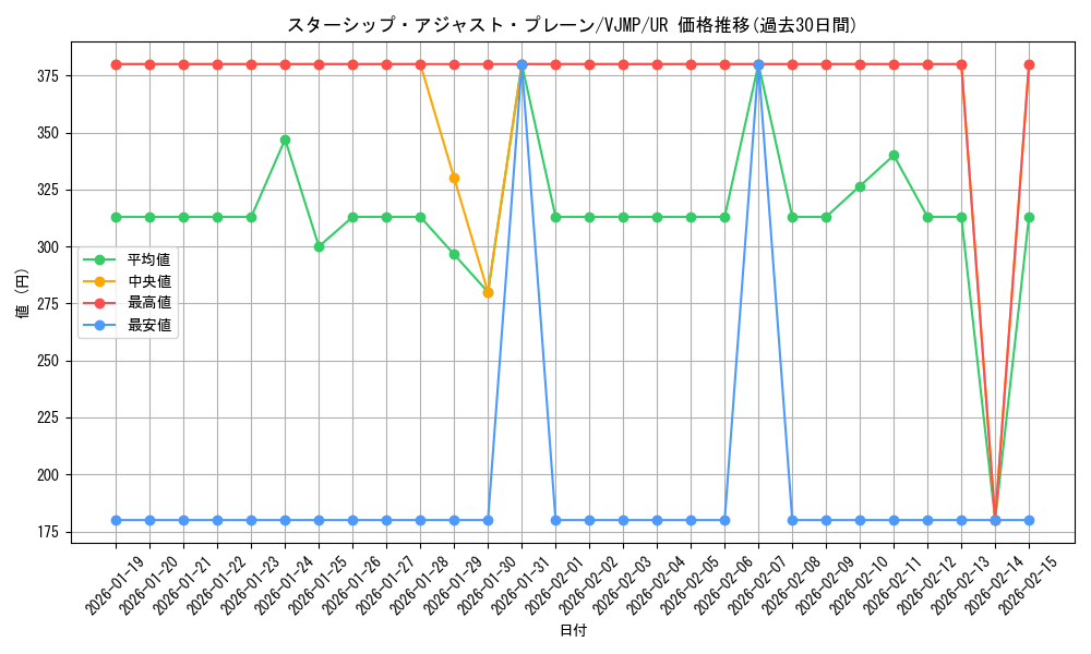 card_251_series_397_rarity_7_graph