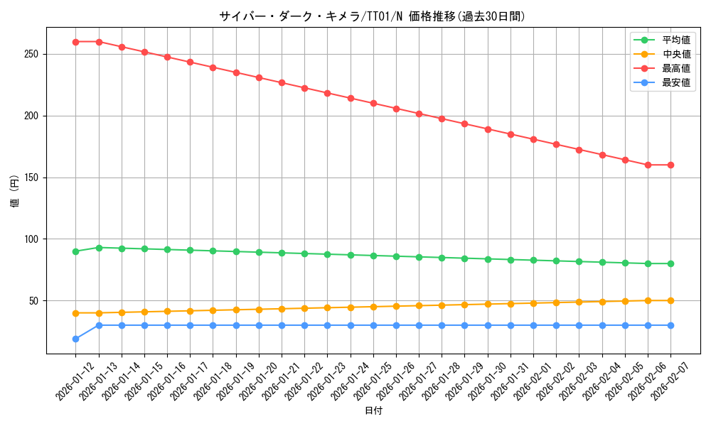 card_2526_series_3105_rarity_1_graph