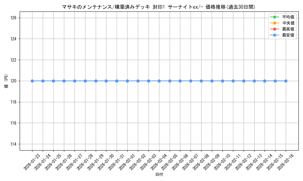 card_25343_series_61053_rarity_95225_graph