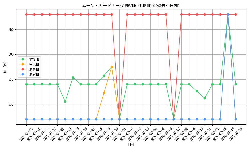 card_253_series_397_rarity_7_graph