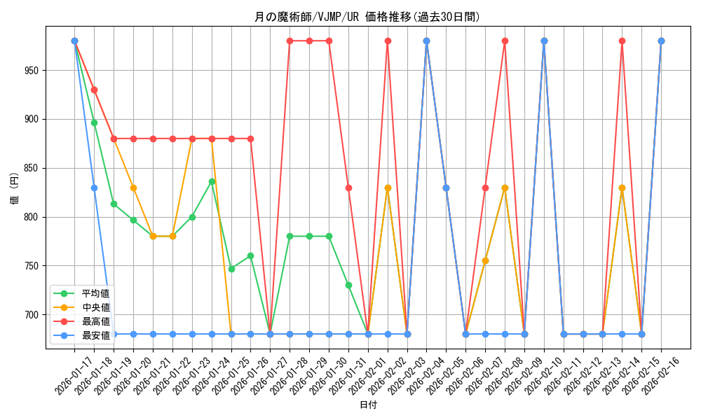 card_254_series_397_rarity_7_graph